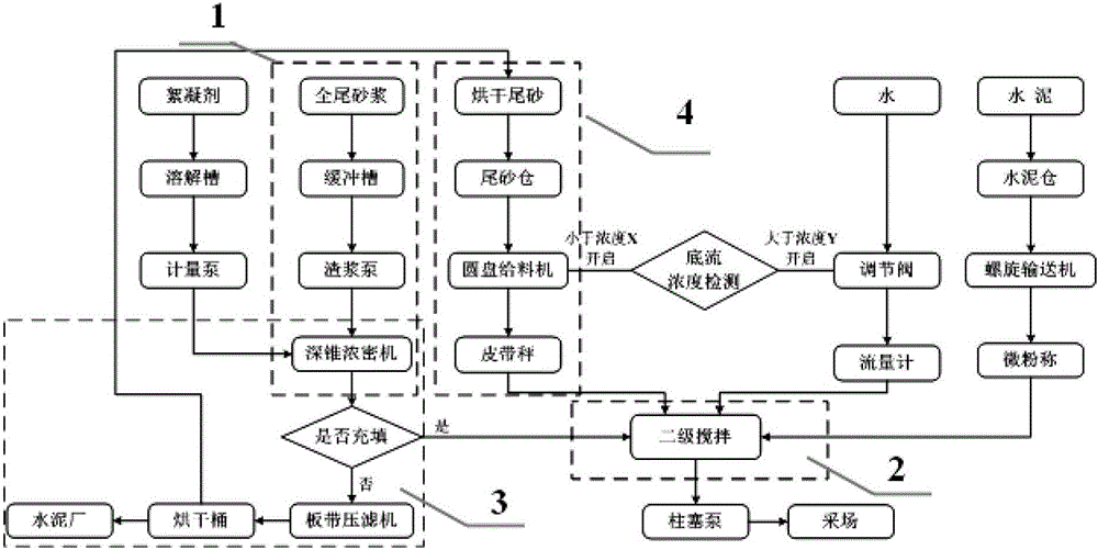 Preparation method of full-tailings paste