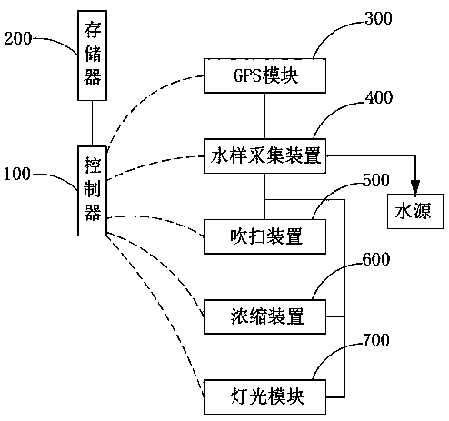 High-efficiency collecting device for petrochemical pollutants discharged into sea