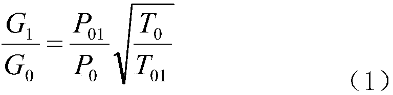 Test method for obtaining flow characteristics of high pressure regulating valve of steam turbine