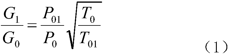 Test method for obtaining flow characteristics of high pressure regulating valve of steam turbine