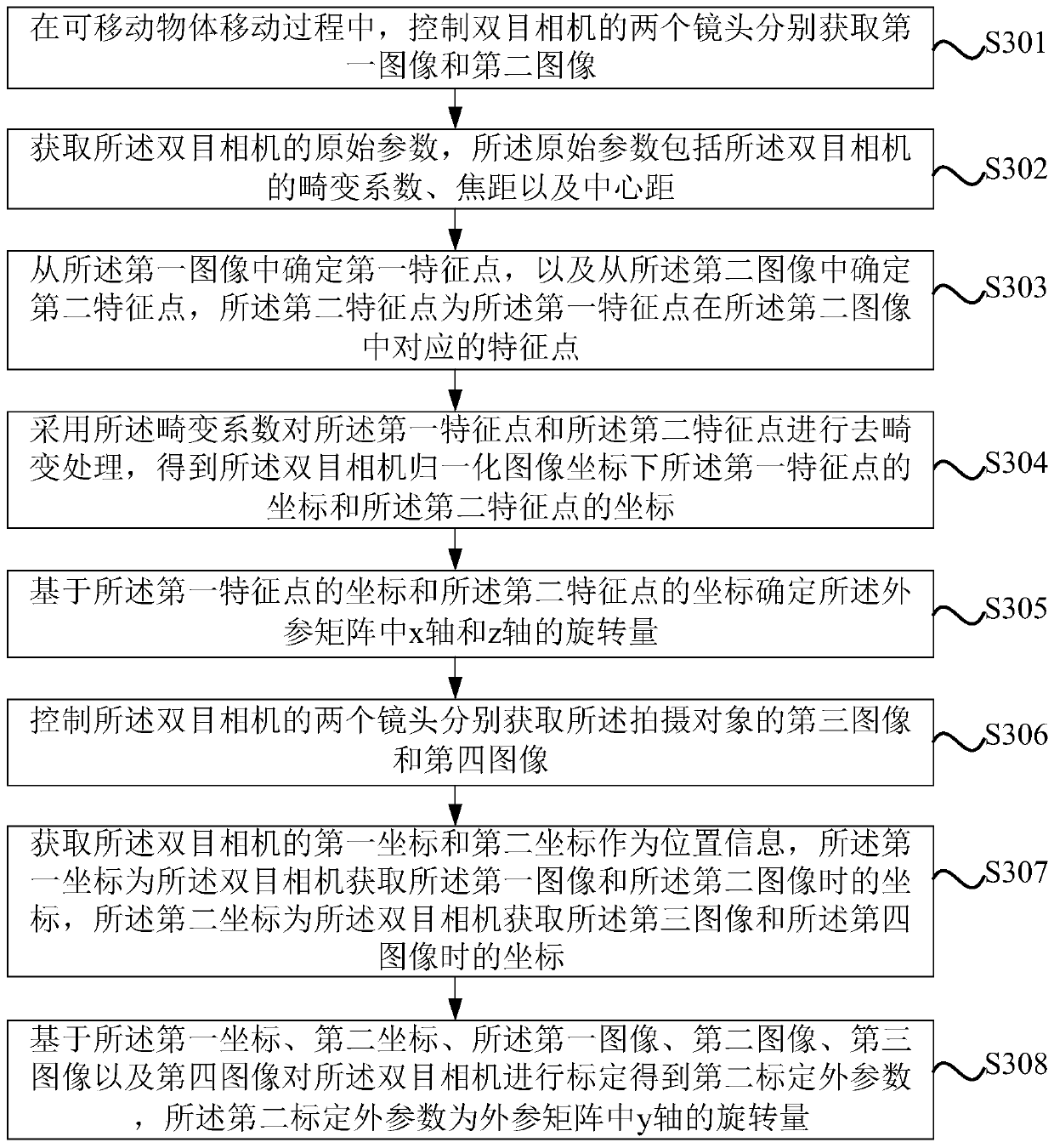 Binocular camera calibration method and device, unmanned aerial vehicle and storage medium