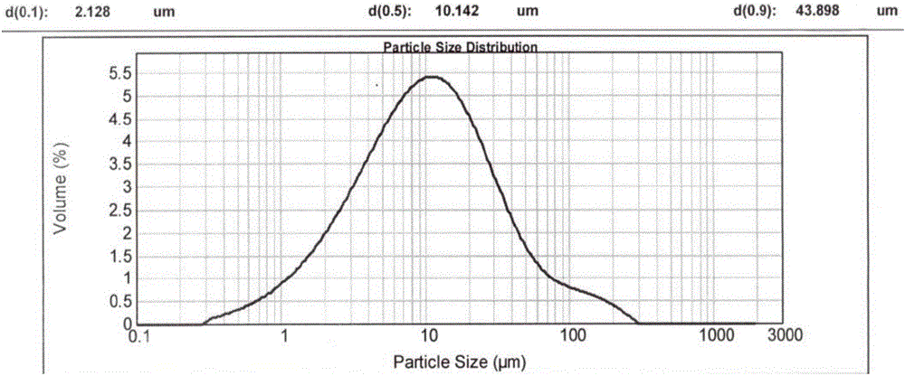 Pharmaceutical composition containing LCZ696 and preparation method of pharmaceutical composition