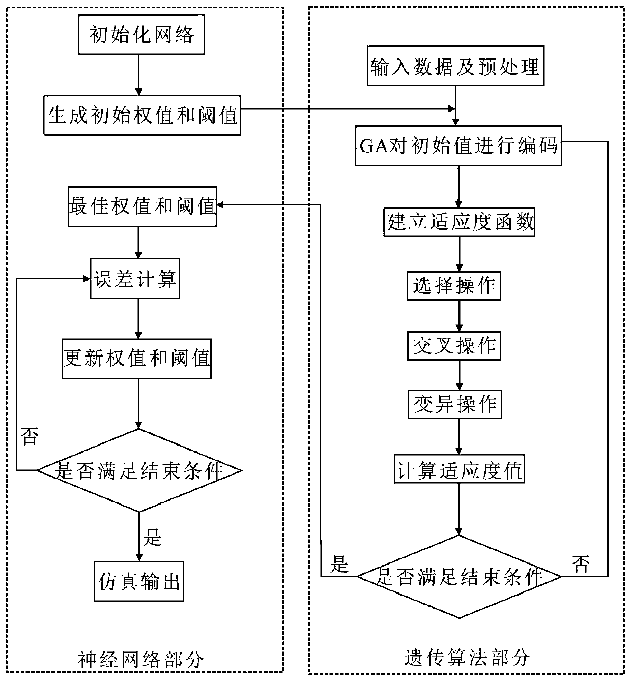 Corn yield remote sensing prediction method and system