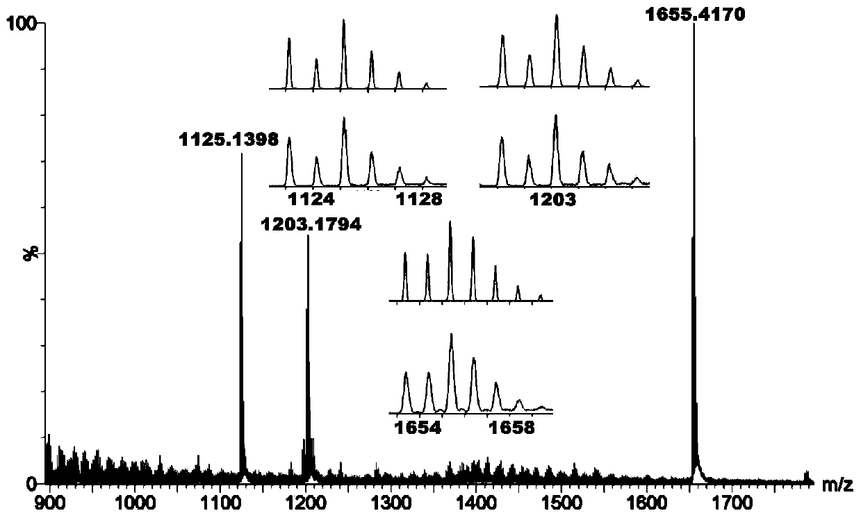 Preparation method and application of white organic electroluminescent materials based on triphenylamine and rare earth complex