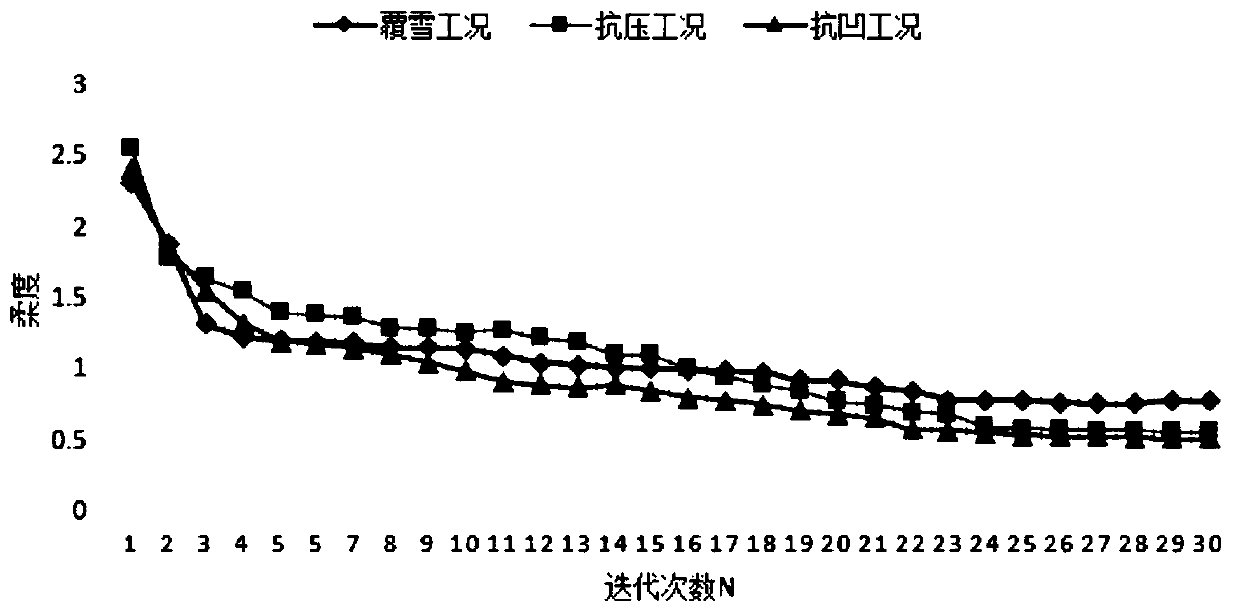 Method for designing bionic structure of vehicle roof cover reinforcing rib