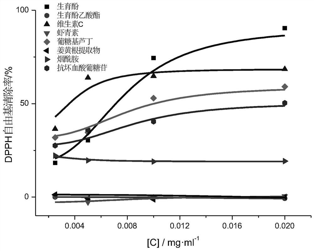 Whitening 5D compound with synergistic whitening effect and application and preparation method thereof