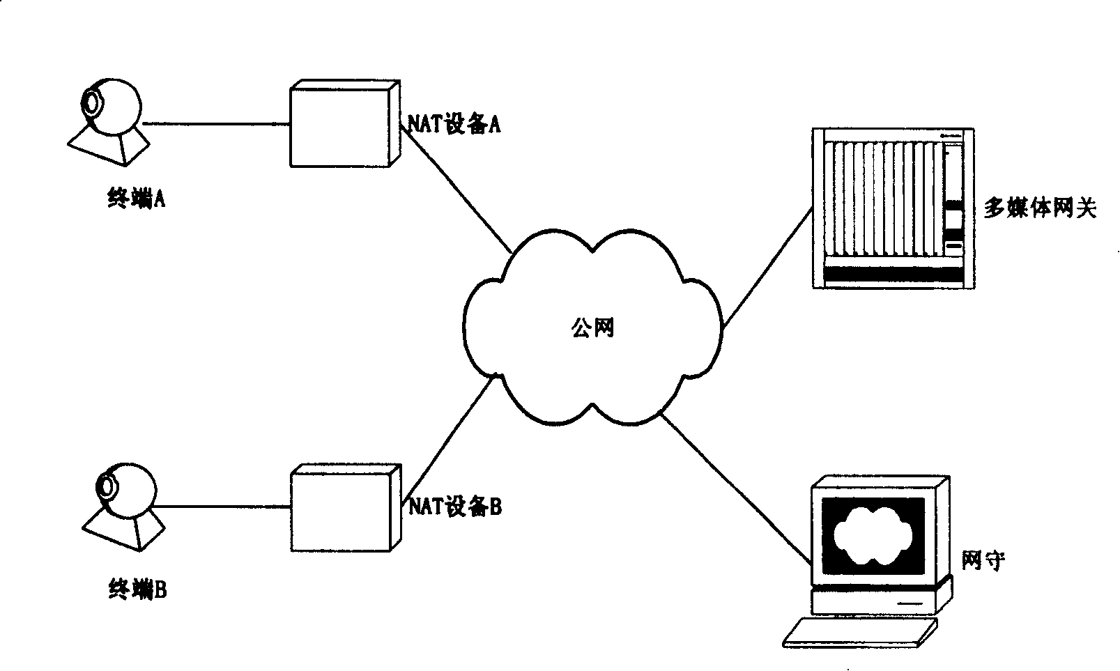 Method for multimedia terminal point-to-point call inside two private networks