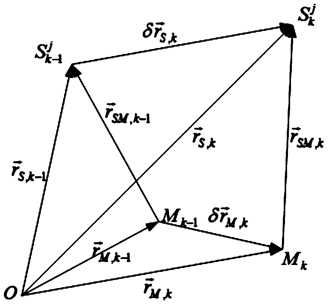 Method for designing MINS/GPS ultra-tight integrated navigation system