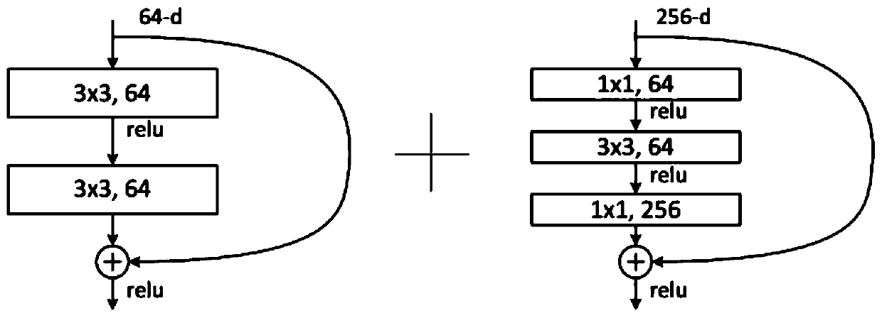 Pedestrian re-identification method, device and equipment and storage medium