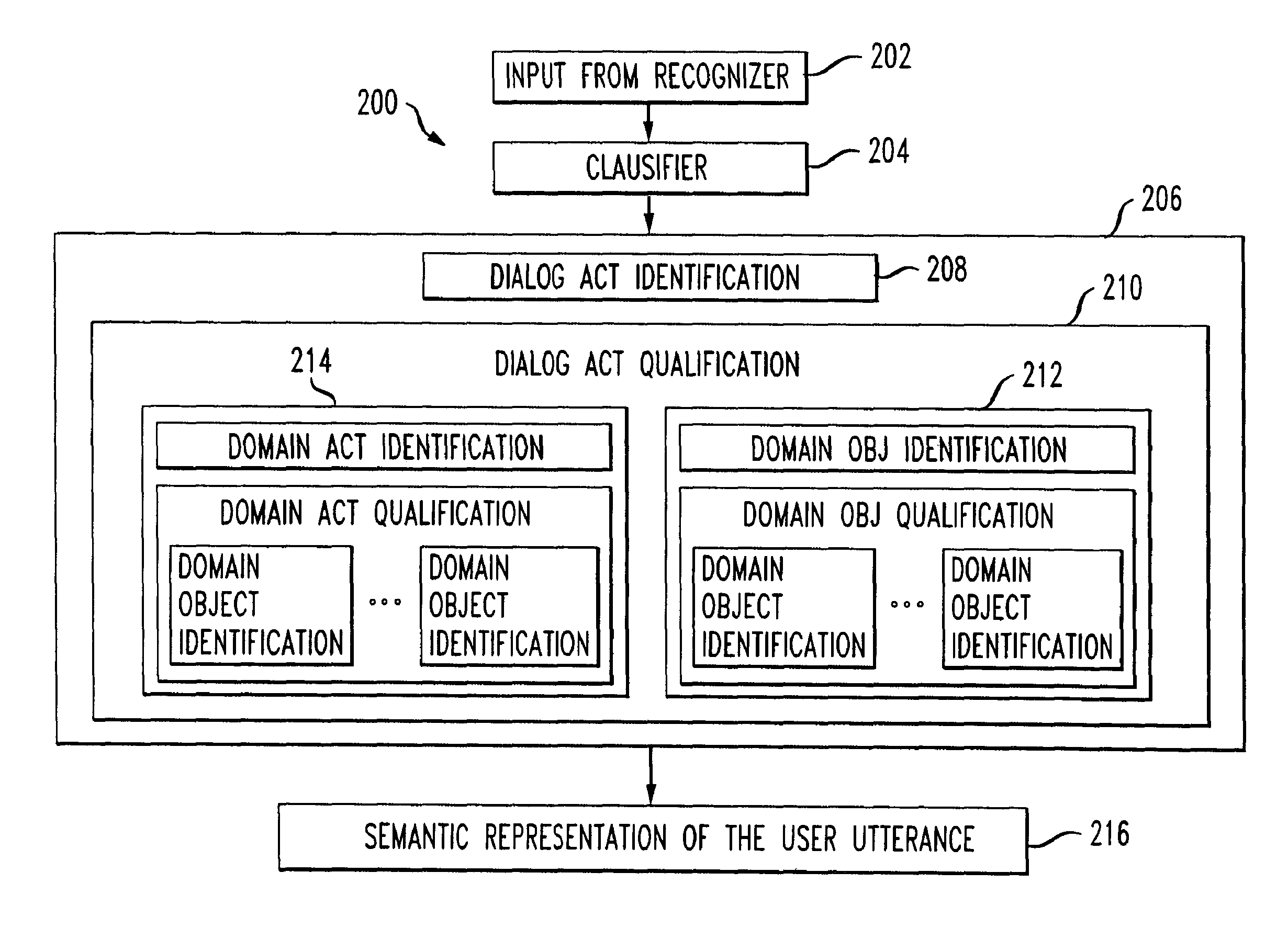 System and method of spoken language understanding in human computer dialogs