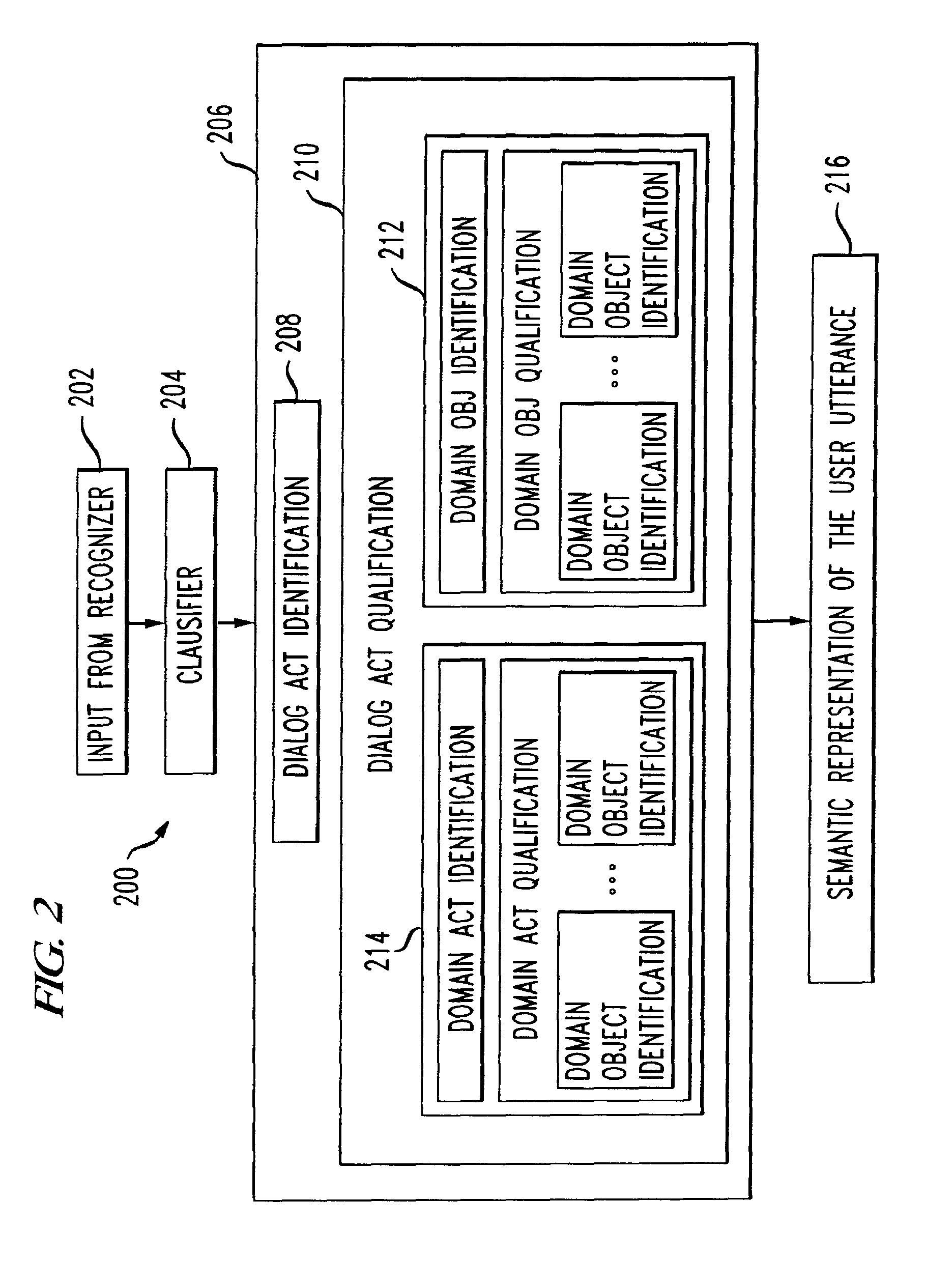 System and method of spoken language understanding in human computer dialogs