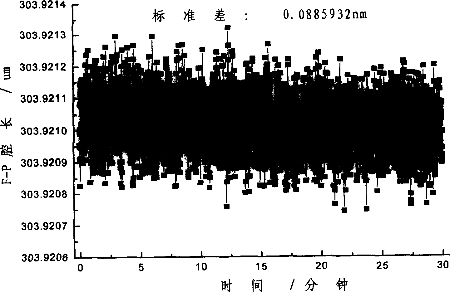 Cavity length demodulating algorithm of fibre-optical F-P sensor