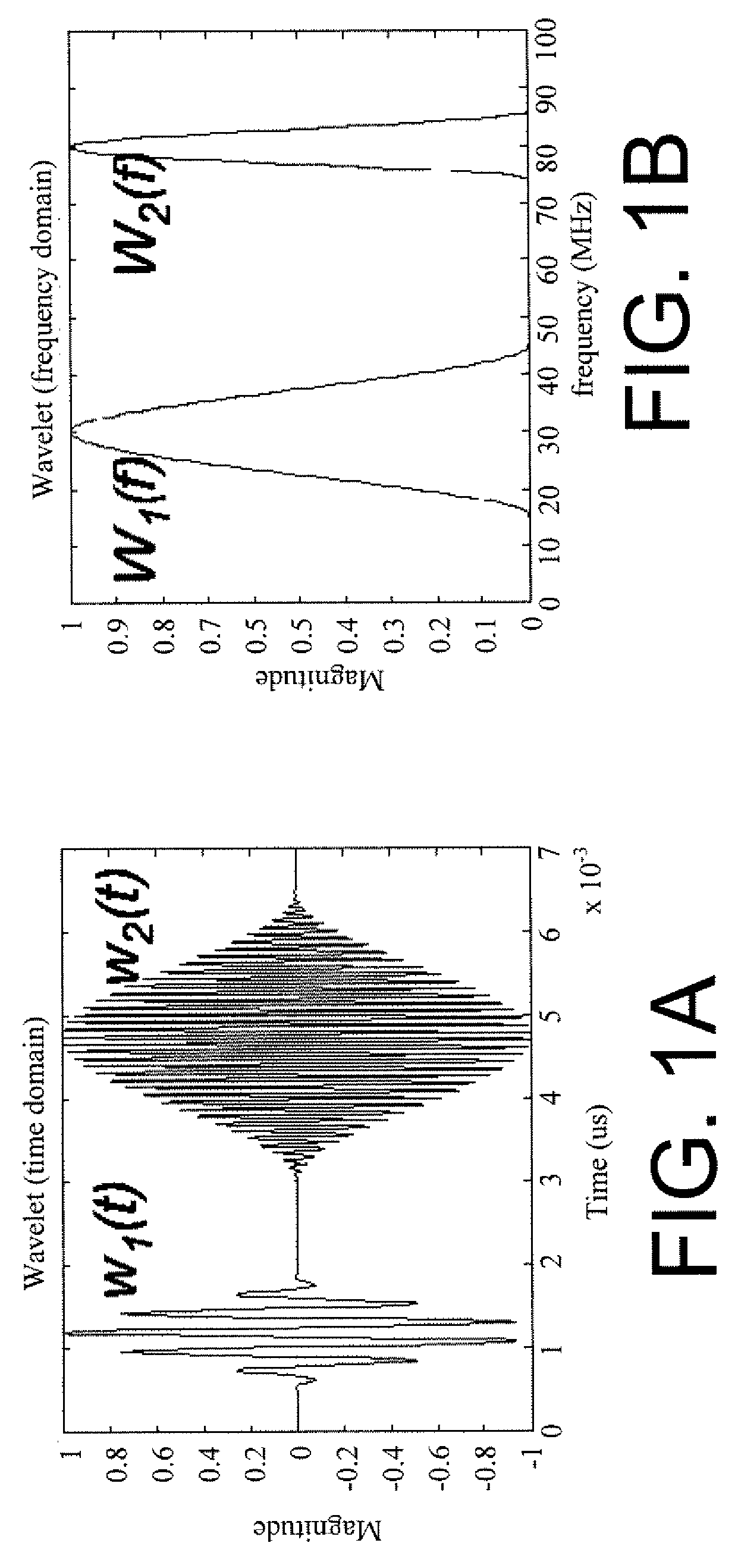 Spectrum-sensing algorithms and methods