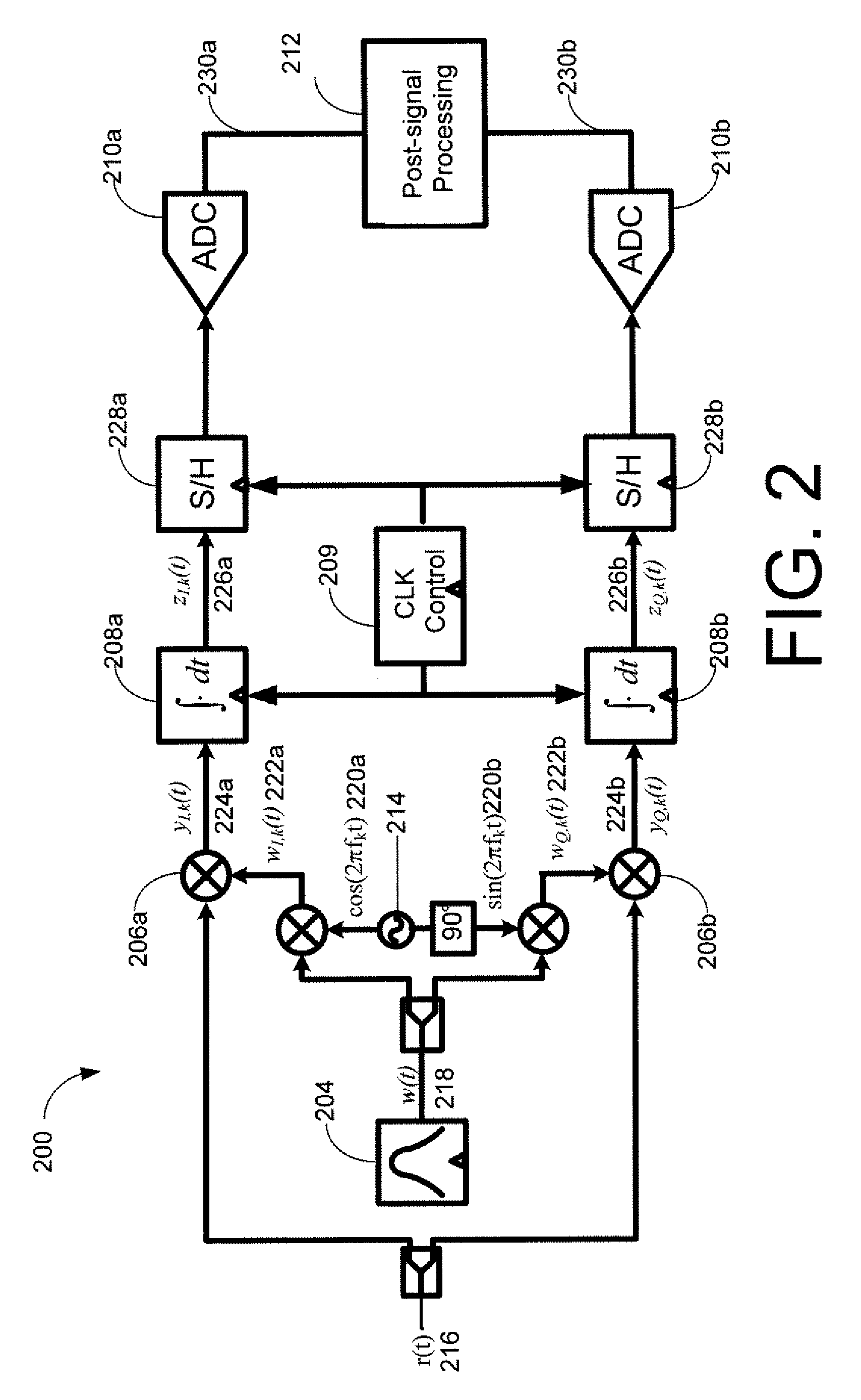 Spectrum-sensing algorithms and methods