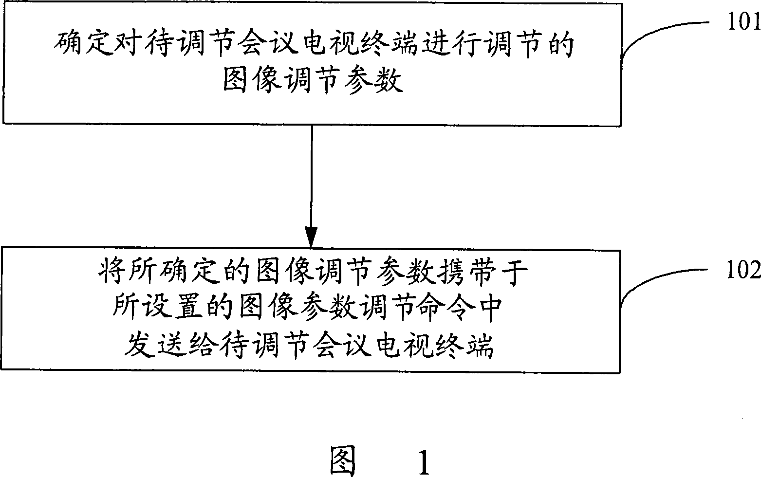 Method, system and equipment for remote regulating image parameter of session television terminal