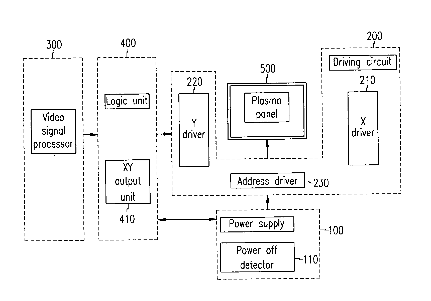 Plasma display panel and driving method thereof