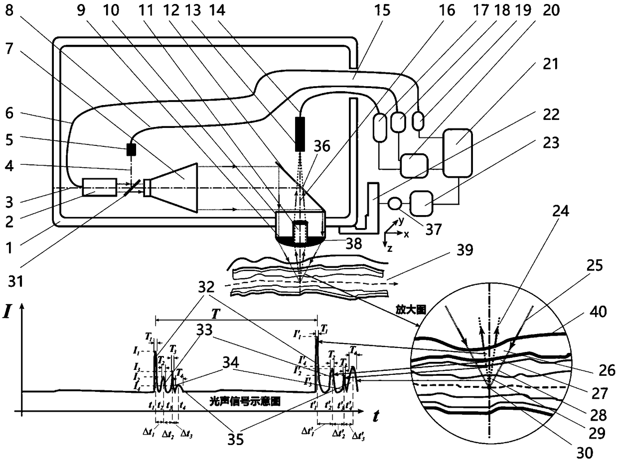 Detecting method based on coaxial time-domain distinguishing photoacoustic imaging