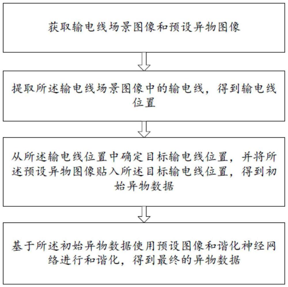 Foreign matter data generation method and terminal