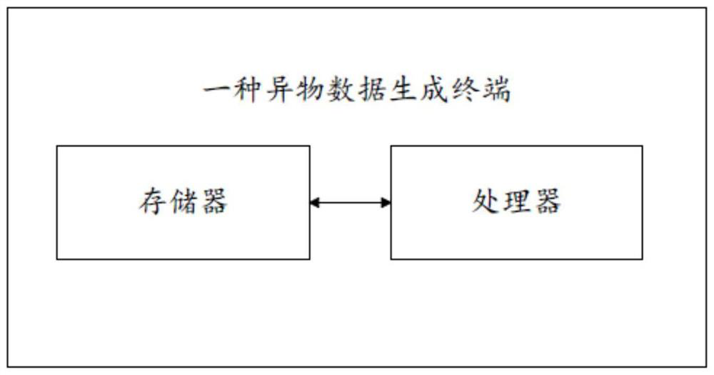 Foreign matter data generation method and terminal