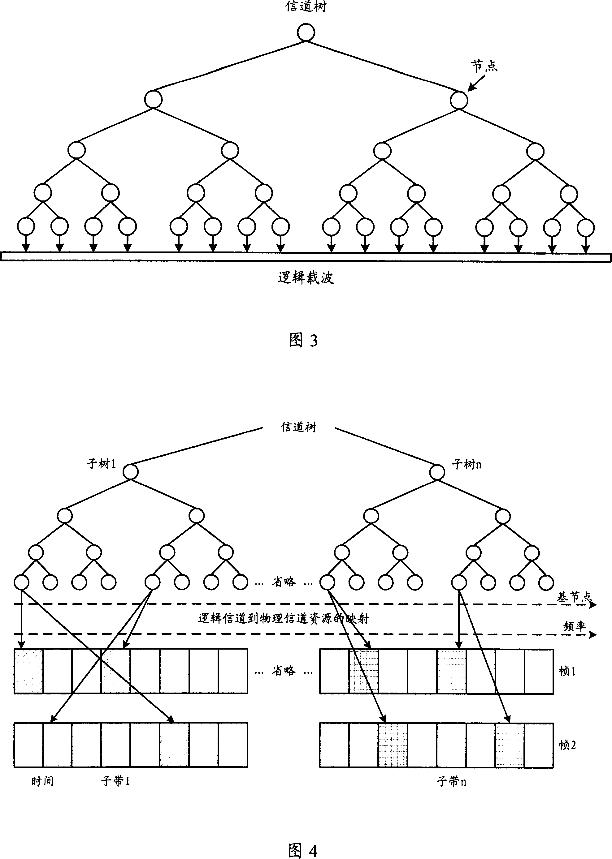 Orthogonal frequency division multi-address access system and its device, transmission method and terminal