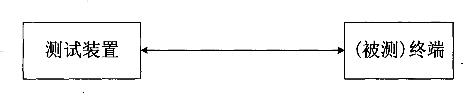 Terminal up synchronous test method and device