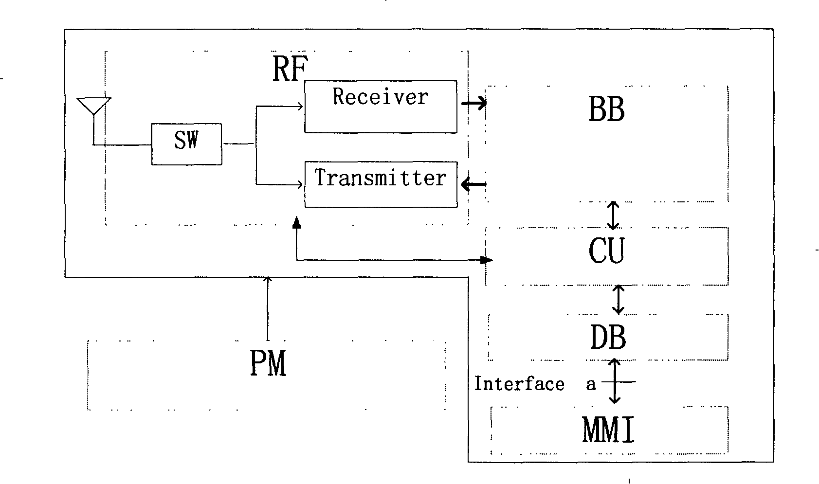 Terminal up synchronous test method and device