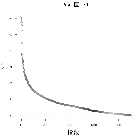 Biomarker for diagnosing working of nervonic acid supplemented for ischemic hypoxic encephalopathy and application of biomarker