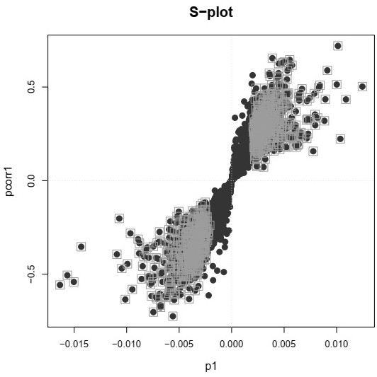 Biomarker for diagnosing working of nervonic acid supplemented for ischemic hypoxic encephalopathy and application of biomarker