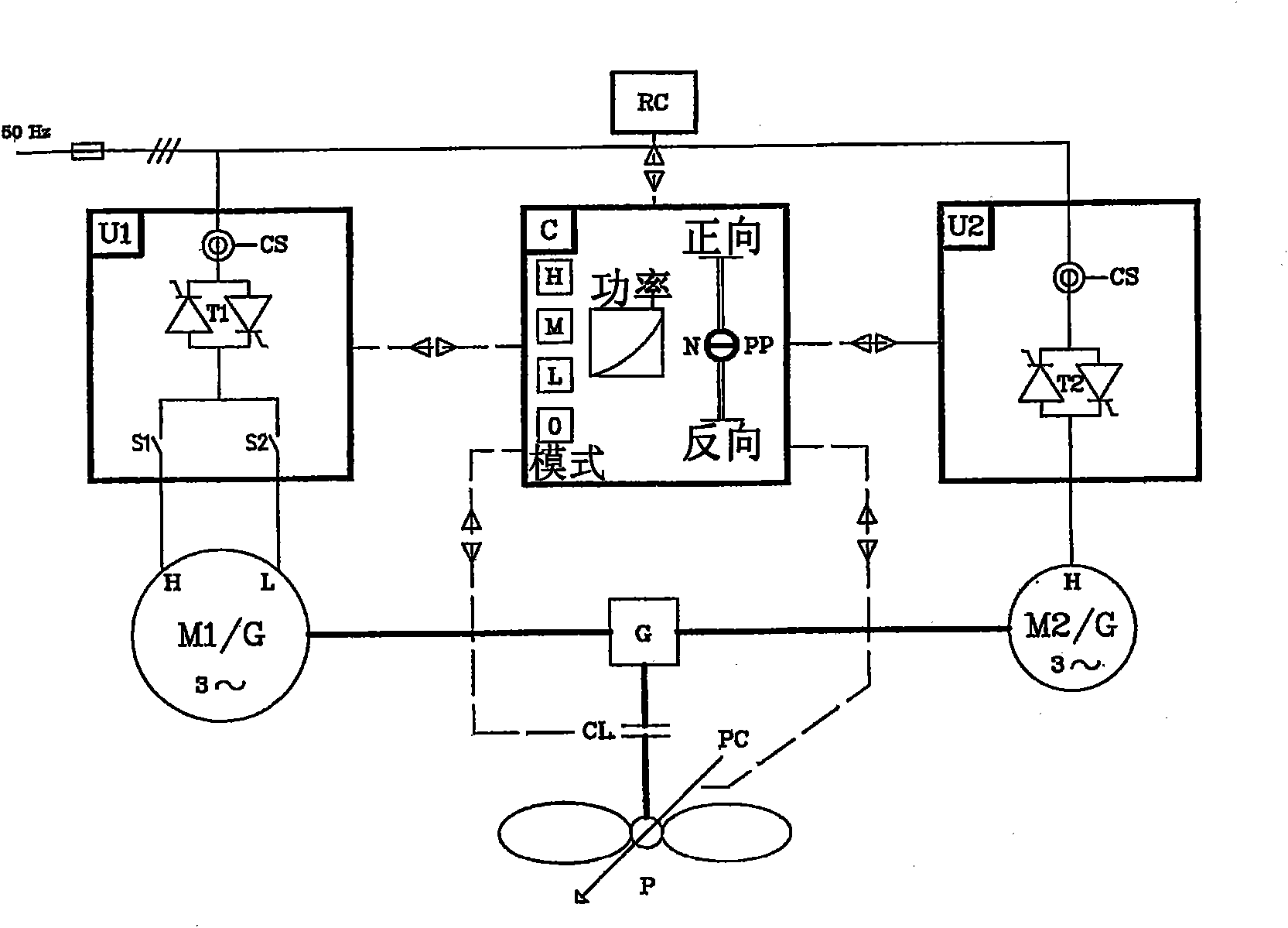 Control of heavy machines