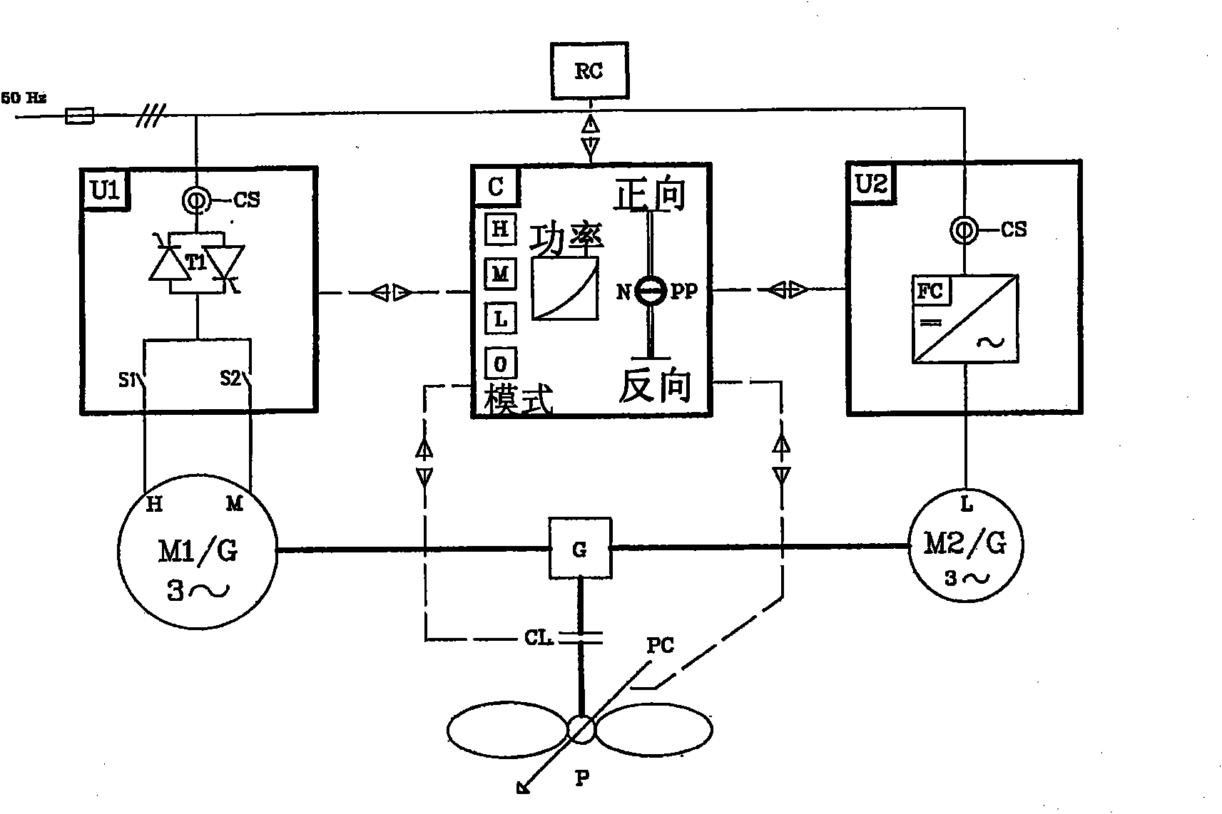 Control of heavy machines