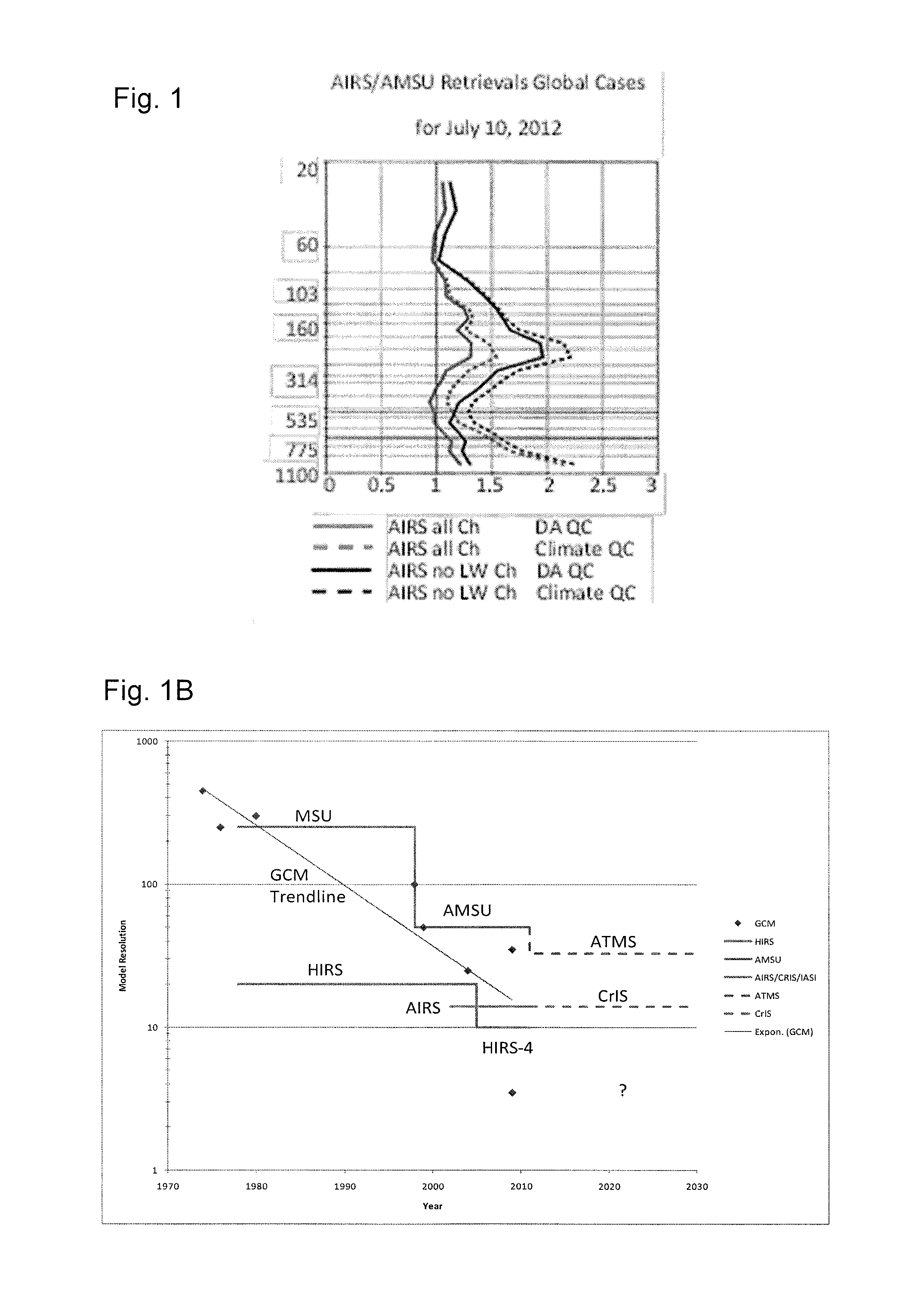 Device and method for making weather observations using infrared spectral radiometry