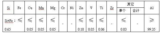 Light gauge aluminum foil woolen produced with AL-Ti-C wire refiner and preparation method