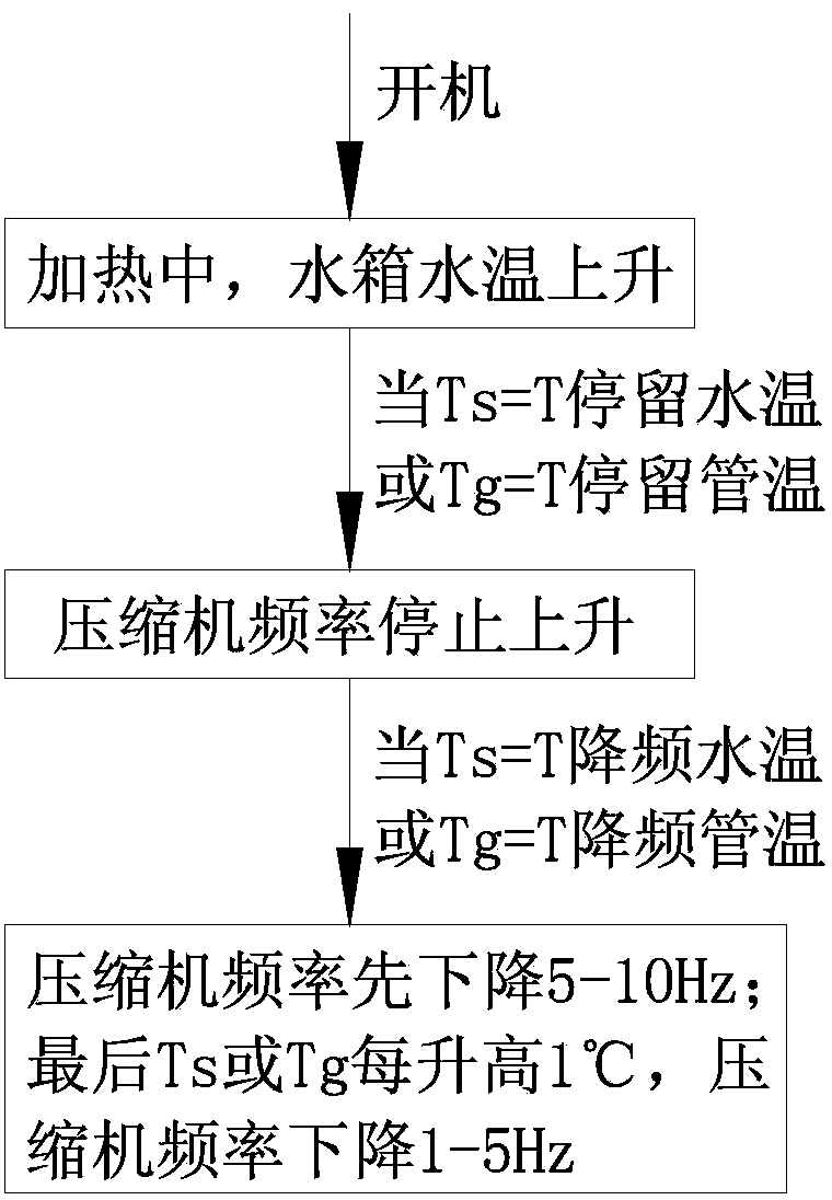 Method for increasing highest outlet water temperature of heat pump water heater