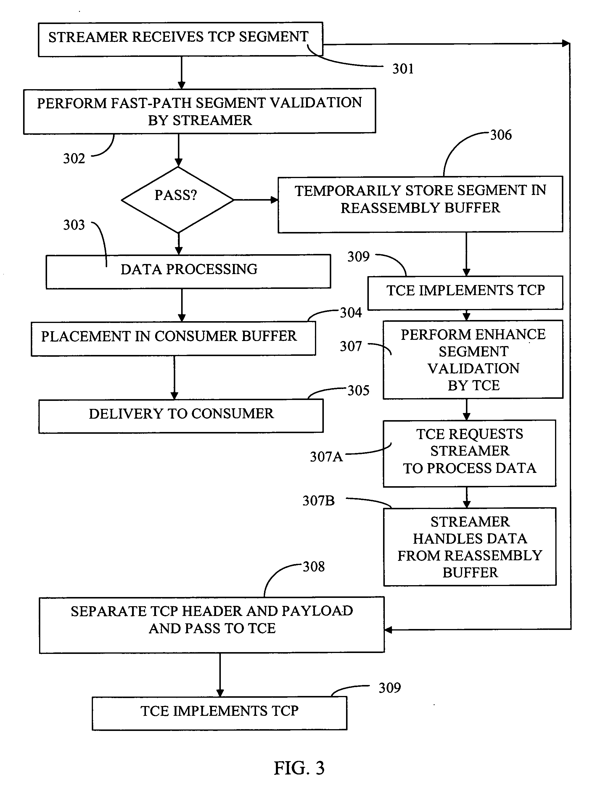 Receive flow in a network acceleration architecture