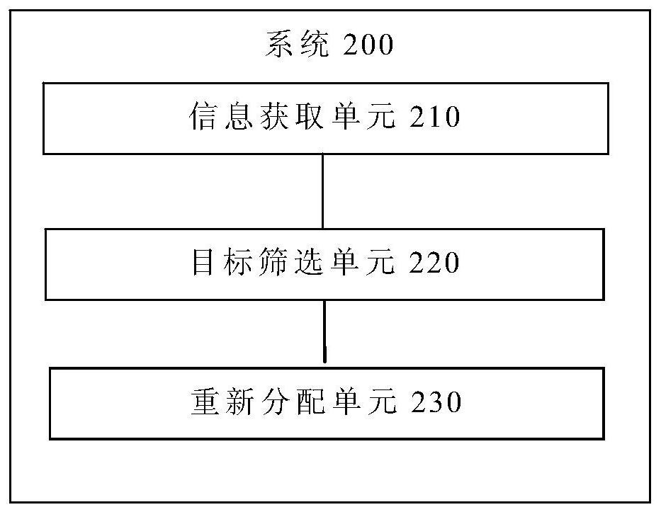 Virtual IP balanced distribution method and system, terminal and storage medium