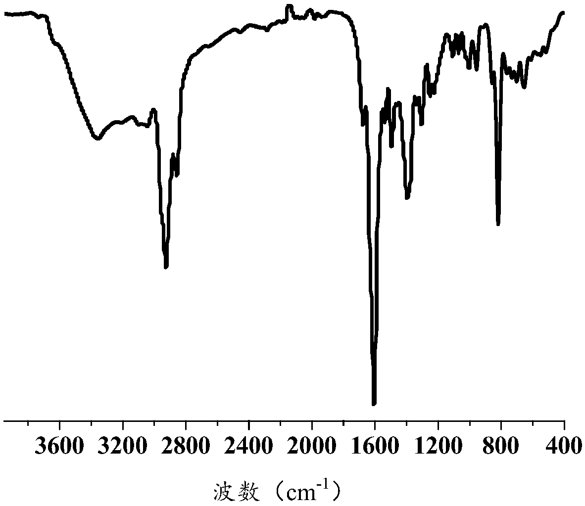 Three-component compound catalyst, as well as preparation method and application thereof