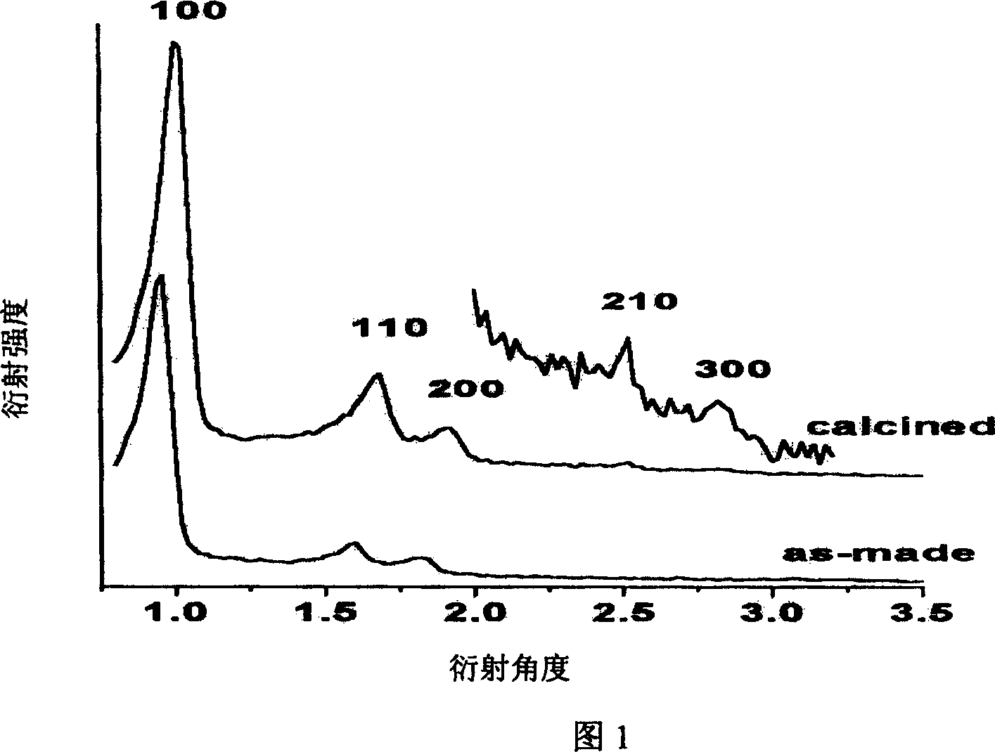 Hemostatic material of new type pore-borne molecular sieve and preparation method