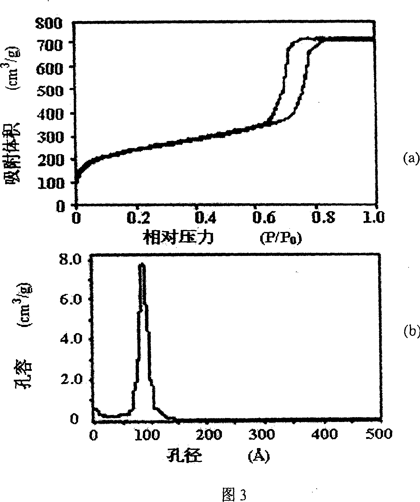 Hemostatic material of new type pore-borne molecular sieve and preparation method