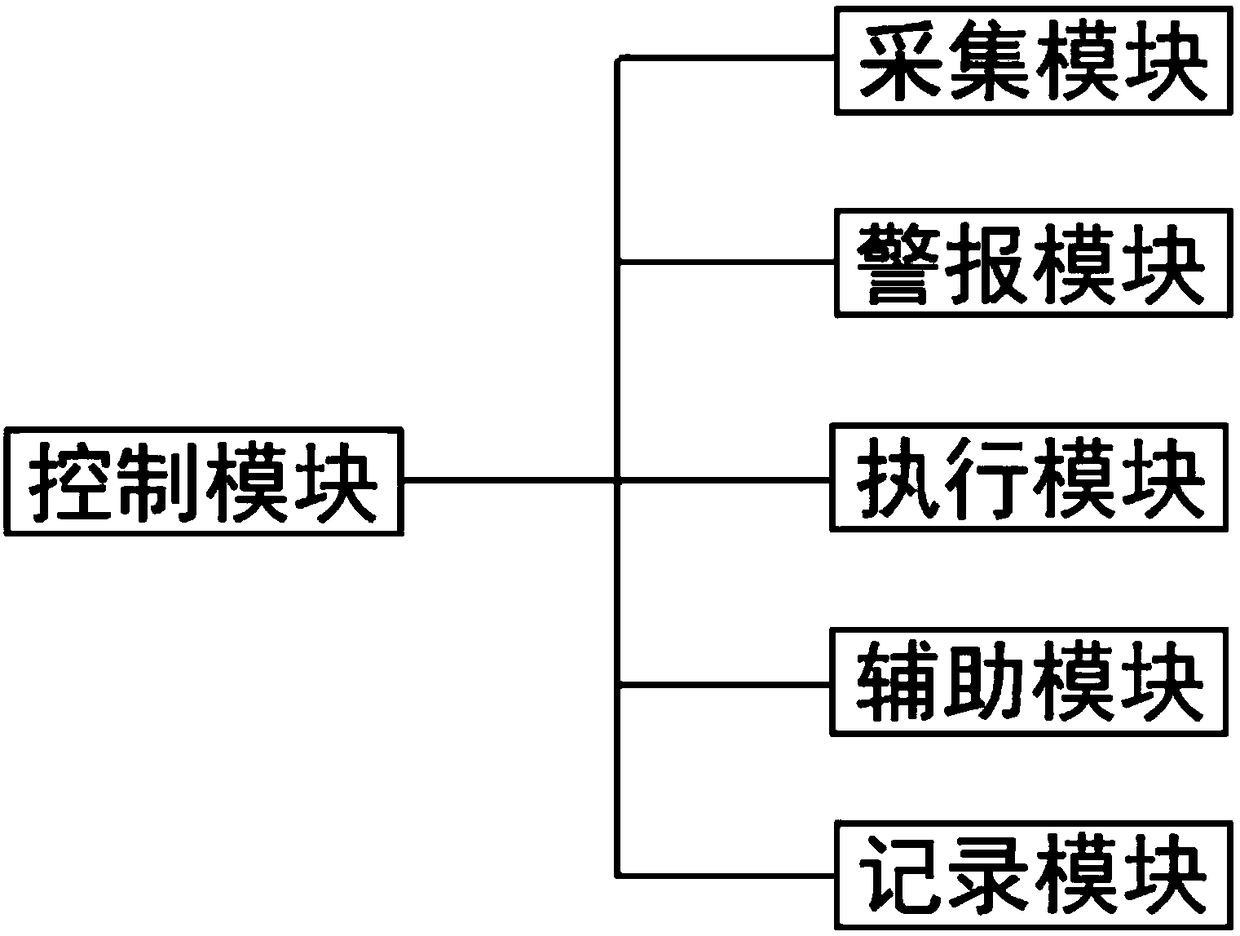 Anti-cheating and anti-drunk driving device