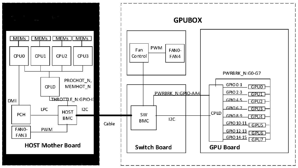 Server power consumption management method and equipment, and medium