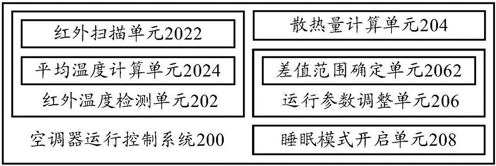 Air conditioner operation control method, air conditioner operation control system and air conditioner