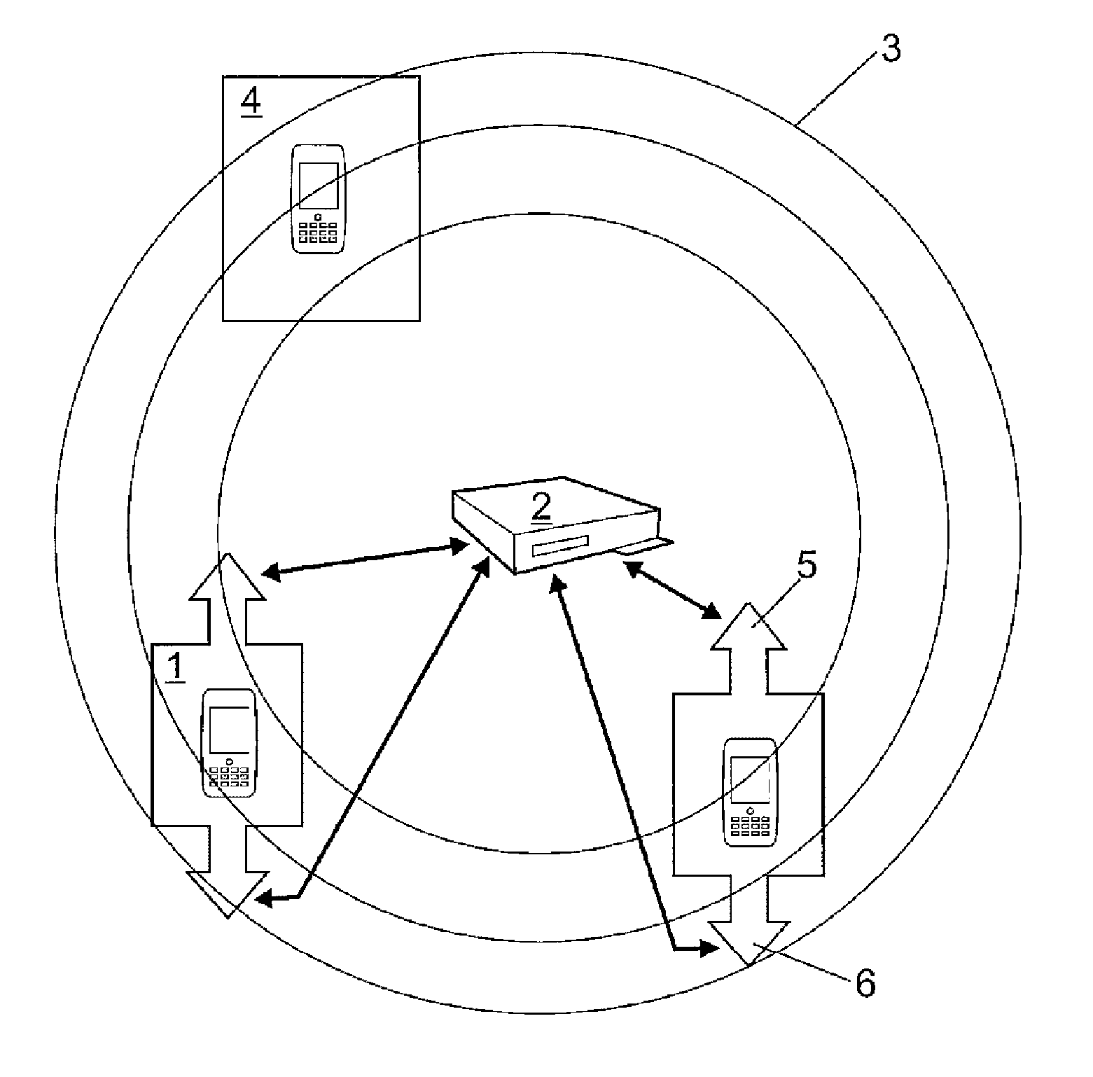 Identification, authentication and coverage control method