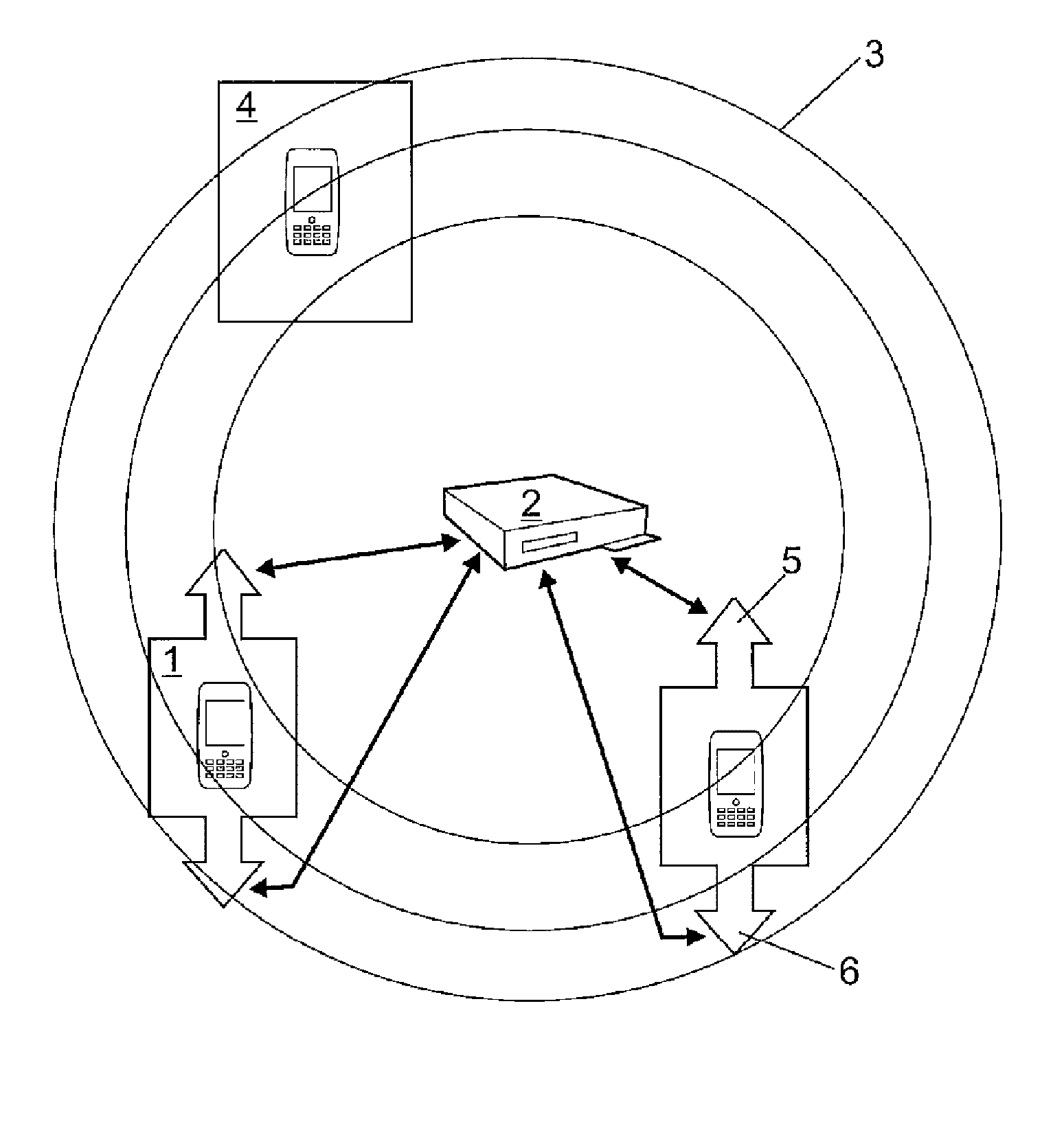 Identification, authentication and coverage control method