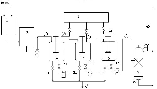 Method for separating dichlorophenol mixture by cross-current dissociation extraction