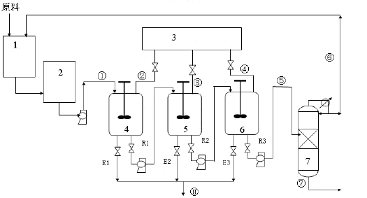 Method for separating dichlorophenol mixture by cross-current dissociation extraction