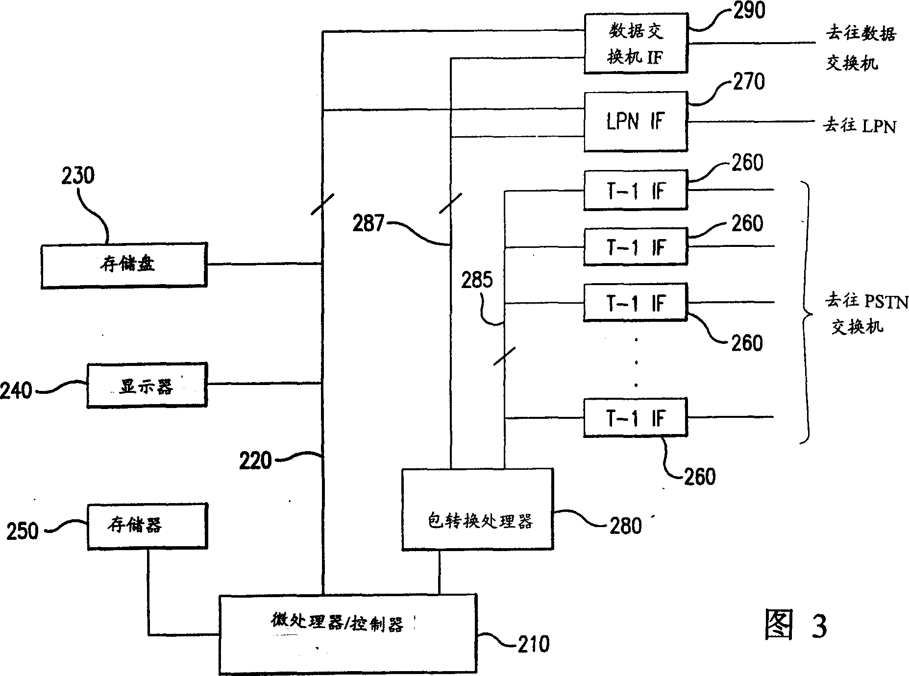 System and method for communicating voice and data cover local packet network