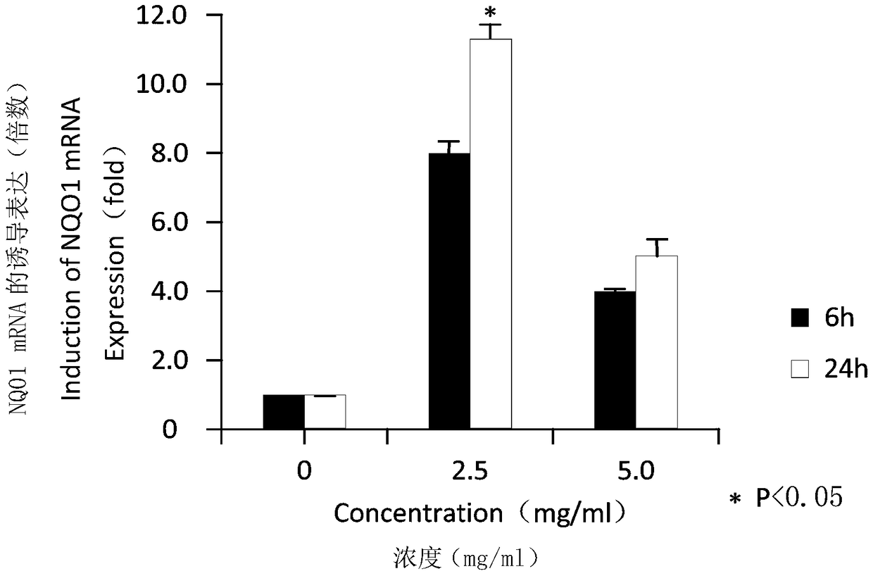 Composition for treating colorectal cancer and use for preparing medicine for treating colorectal cancer