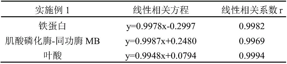 Electrochemiluminescence cleaning buffer