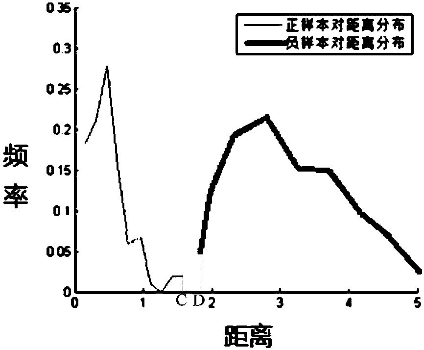 Sample weight allocation method, model training method, electronic equipment and storage medium