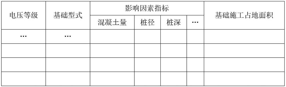 Foundation construction floor area calculation method, computer equipment and storage medium